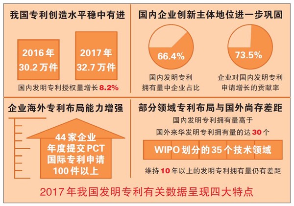 ����֪ʶ��Ȩ�ֹ���2017����Ҫ����ͳ������